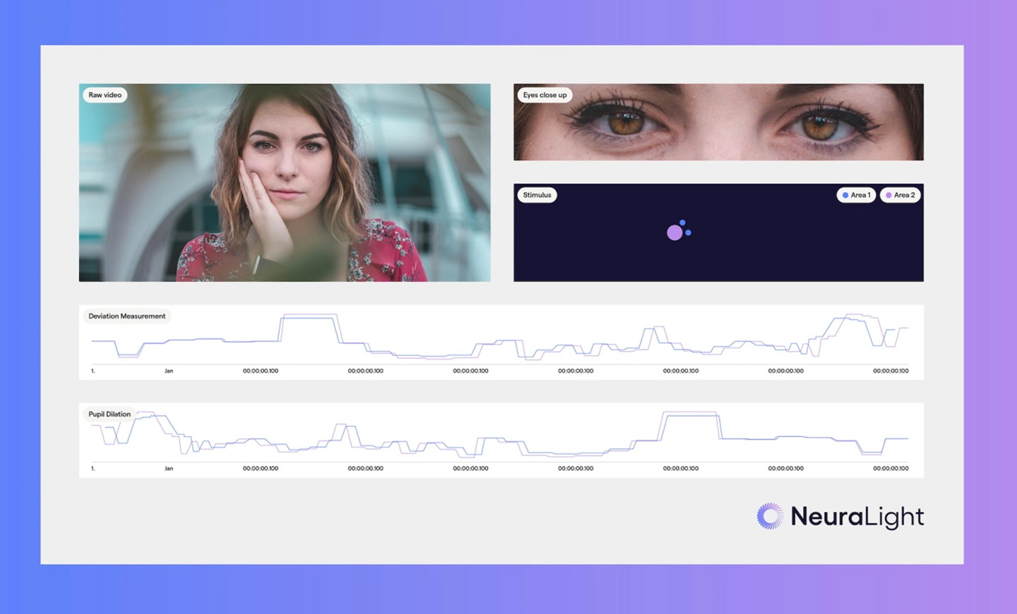 TechCrunch: NeuraLight aims to track ALS, Parkinson’s and more with an ordinary webcam
